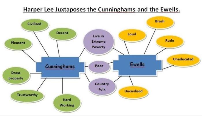 Similarities between burris ewell and walter cunningham