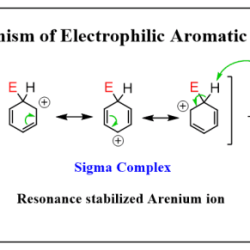 Electrophilic reaction reactions cheminfographic